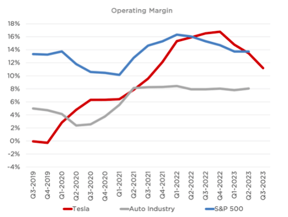 tsla