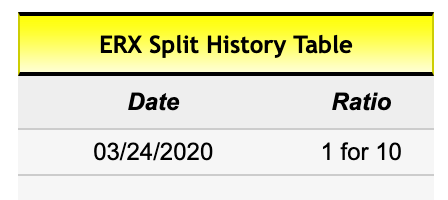 Reverse stock split