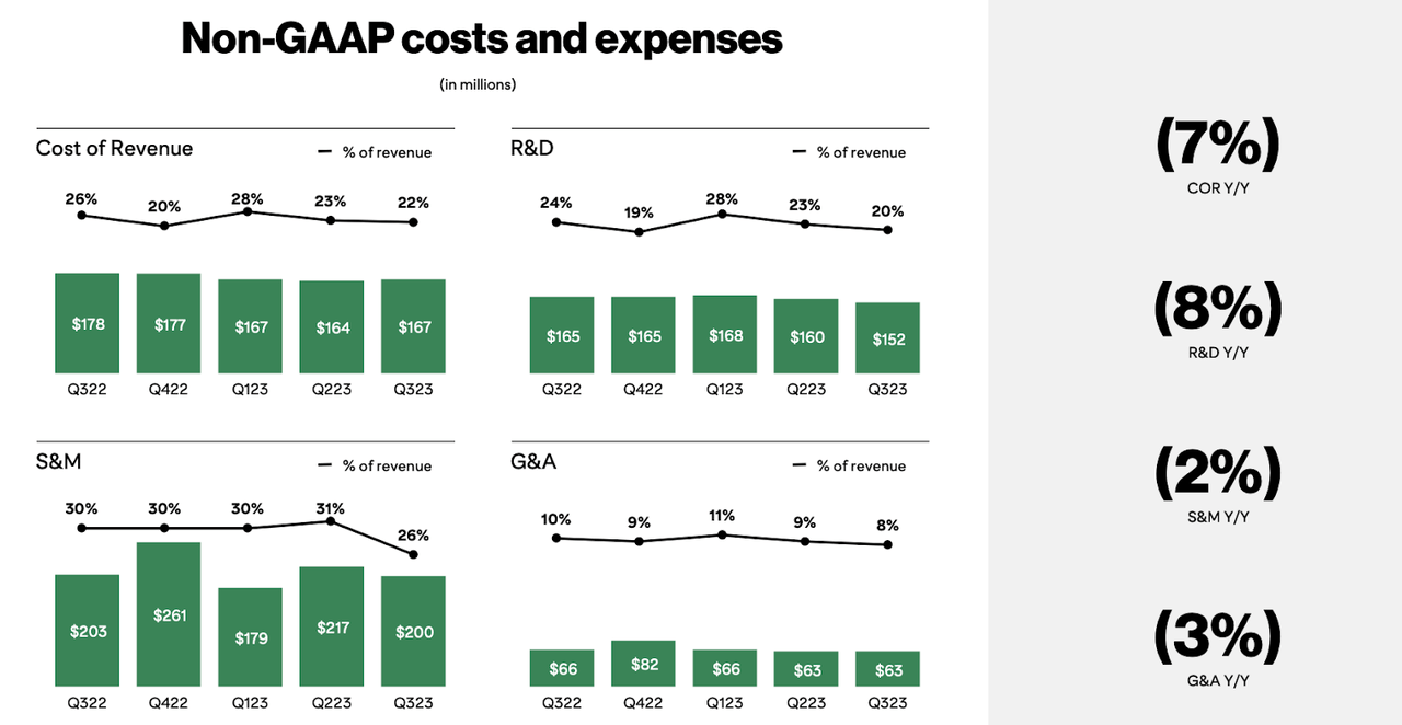 expenses