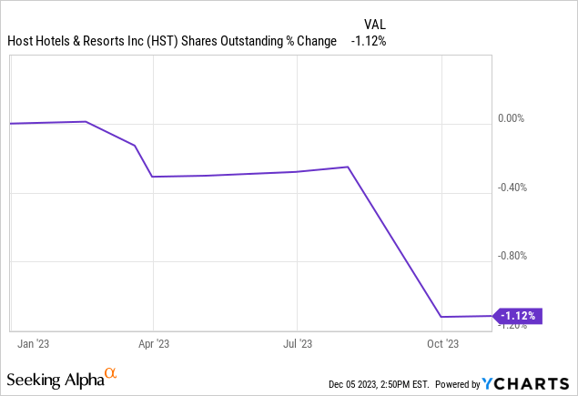 Host Hotels Hst Q1 2025 Earnings Host Hotels & Resorts: Underperformance Likely To Continue (HST