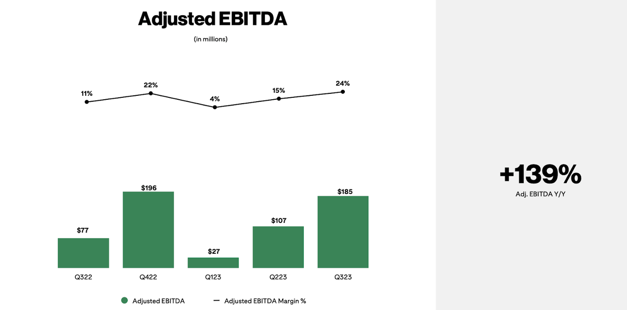 adjusted EBITDA