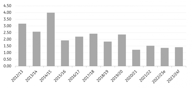 EU sugar ending stocks
