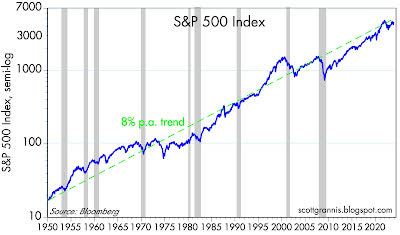 Some U.S. Economy Big Picture Charts | Seeking Alpha