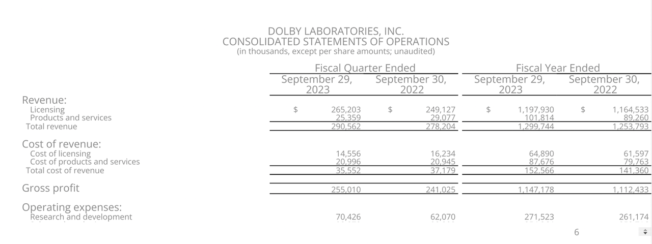 The company income statement from last quarter