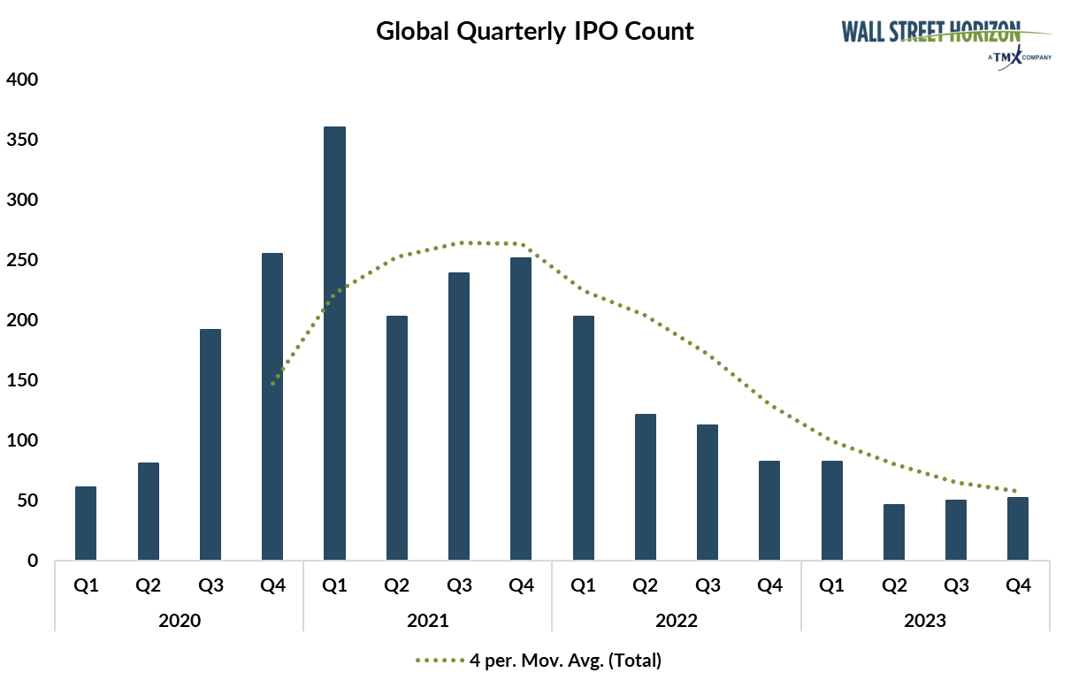 Closing the Door on a Disappointing Year for IPOs