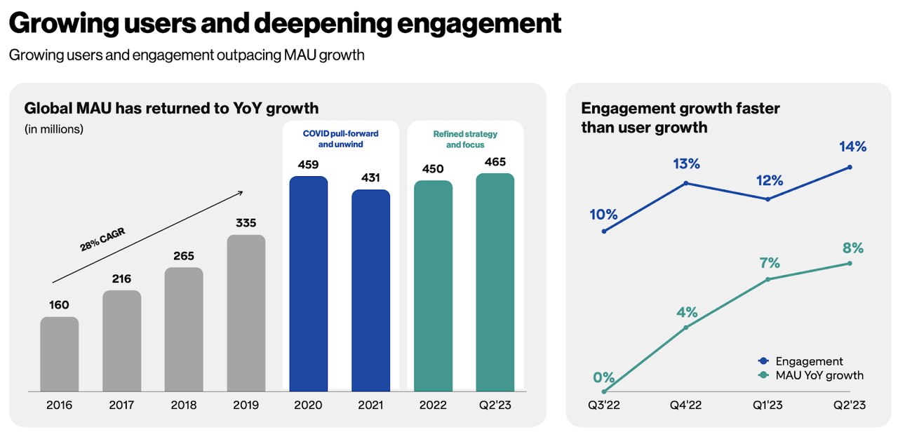 growing users and deepening engagement