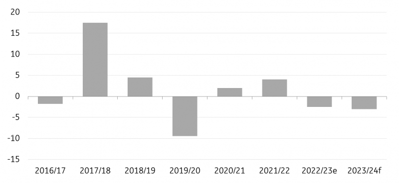 Global sugar market balance