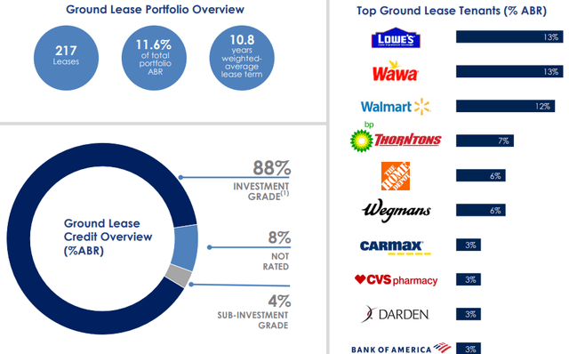 A close-up of a company's lease overview Description automatically generated