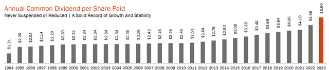 A graph with numbers and a bar Description automatically generated with medium confidence