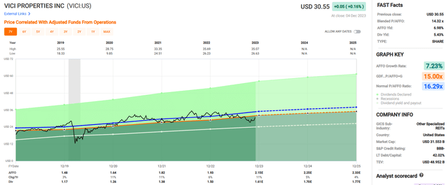 A graph of a graph Description automatically generated with medium confidence