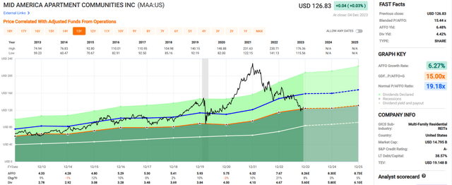 A graph of stock market Description automatically generated with medium confidence