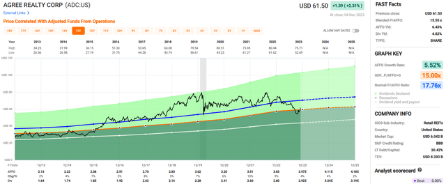 A graph of stock market Description automatically generated with medium confidence