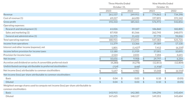 Box Q3 results