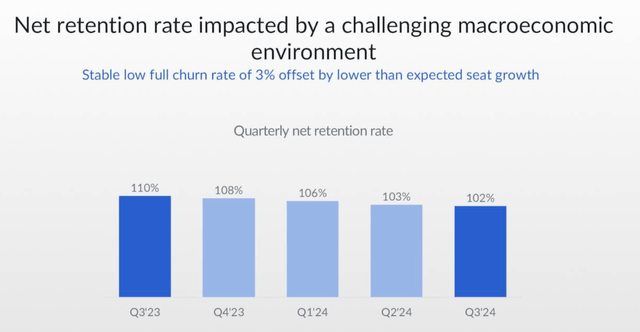 Box net retention trends