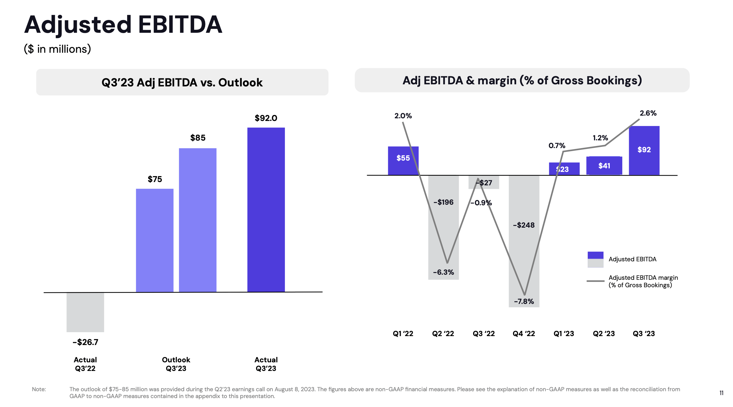 Lyft: Turning The Tide, But Still Lagging Uber (NASDAQ:LYFT) | Seeking ...