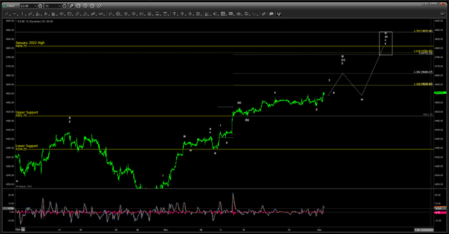 SPX Emini Futures Contract