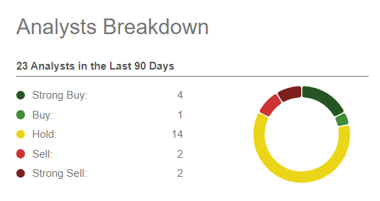 A chart with numbers and a circle Description automatically generated with medium confidence