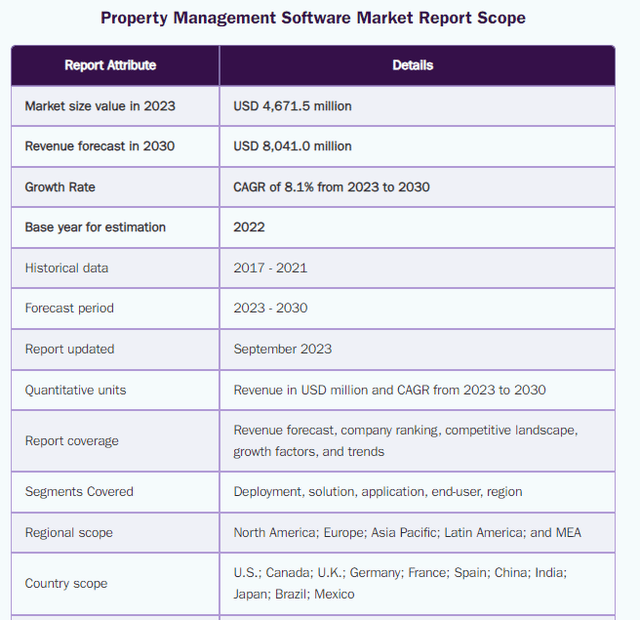 PMS Market