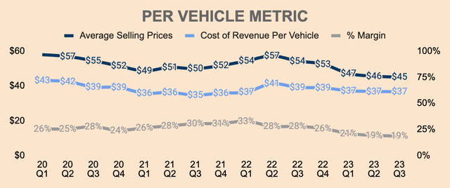 Tesla Unit Economics