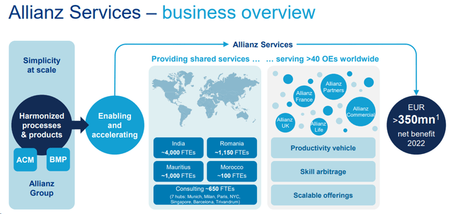 Allianz Service savings