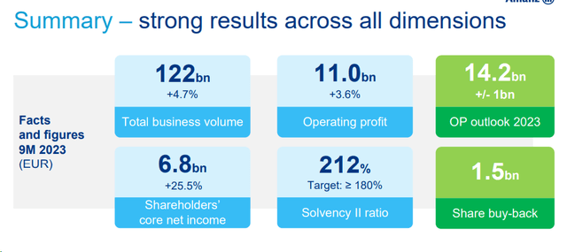 Allianz Q3 Financials in a Snap plus outlook
