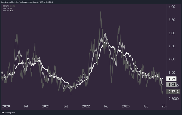 NFLX