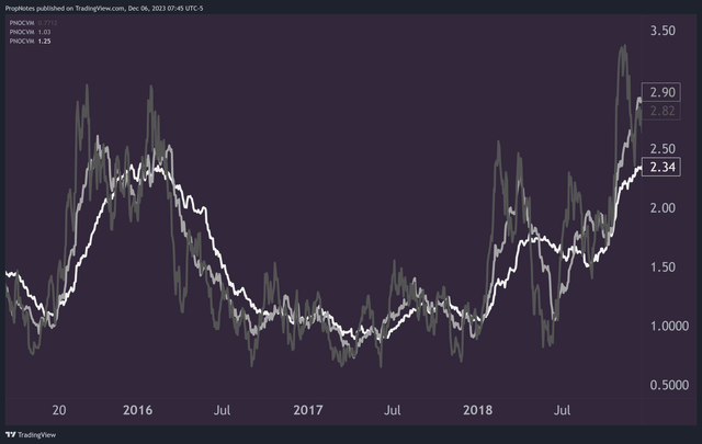 NFLX