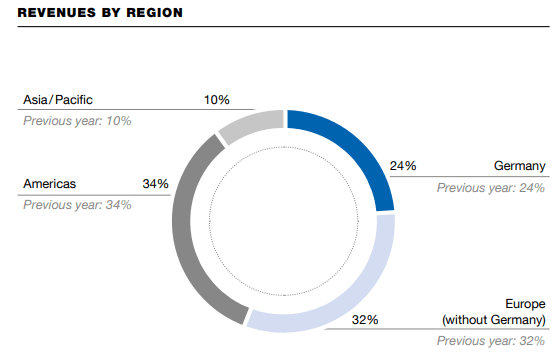 Annual Report