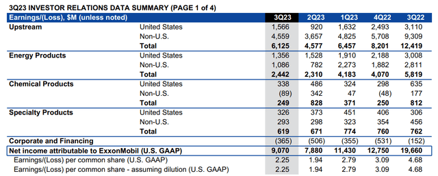 Upstream Profits