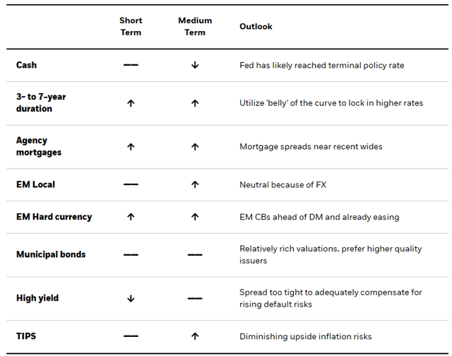 2024 Year Ahead Outlook: IShares Investment Strategy | Seeking Alpha