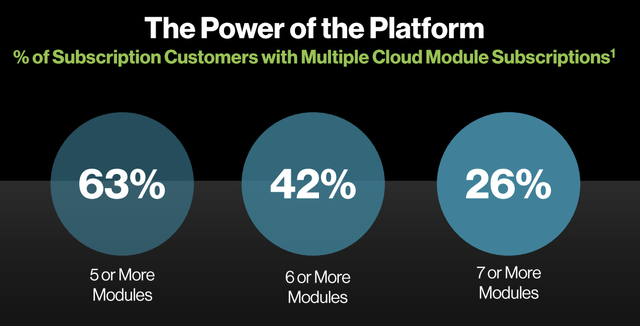 Number of customers with 5 modules or more