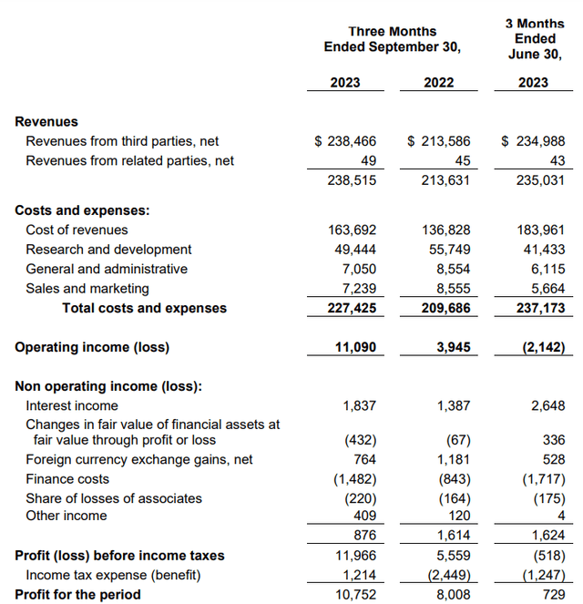 Income statement
