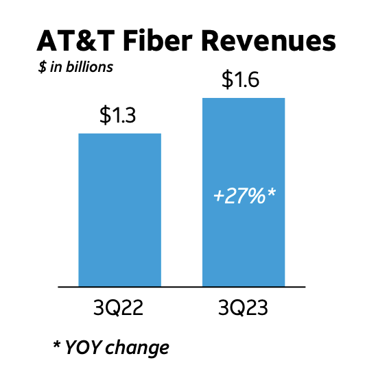 Fiber