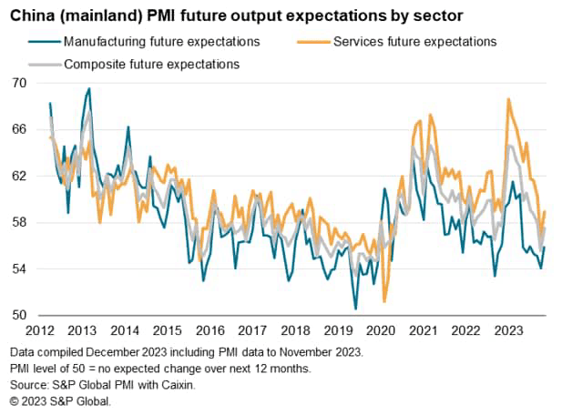 China PMI Signals Tentative Growth Revival, Prices Edge Higher ...