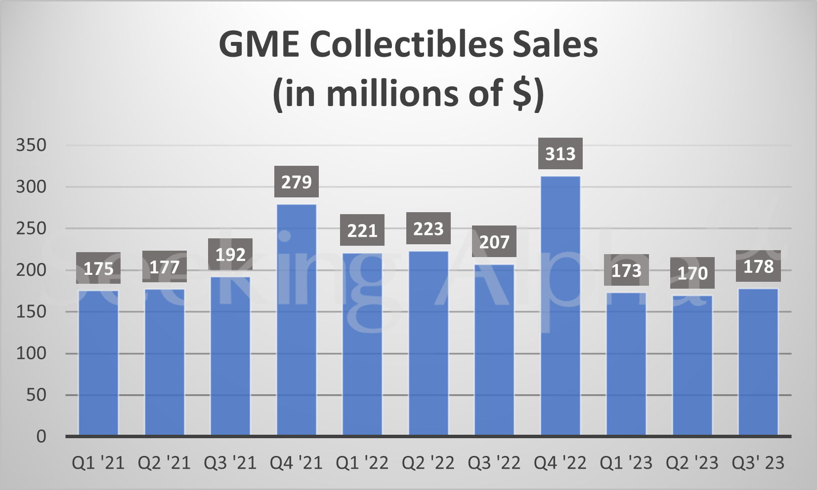 GameStop in charts Sales slip Y/Y for all categories (NYSEGME