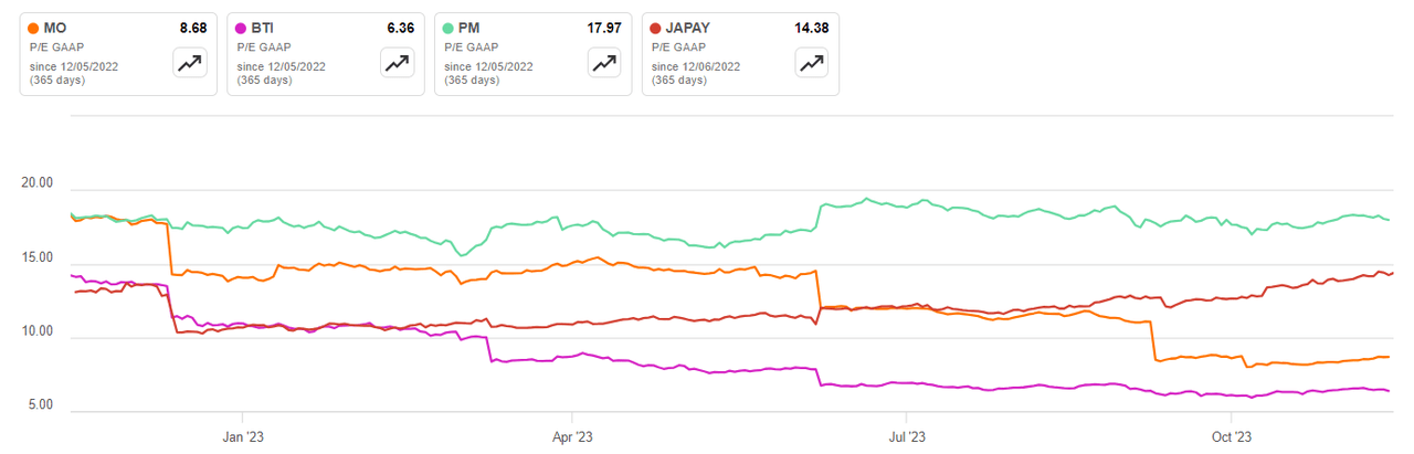 British American Tobacco Is Defended By Analysts After Big U S   Saupload Bti 1 Thumb1 