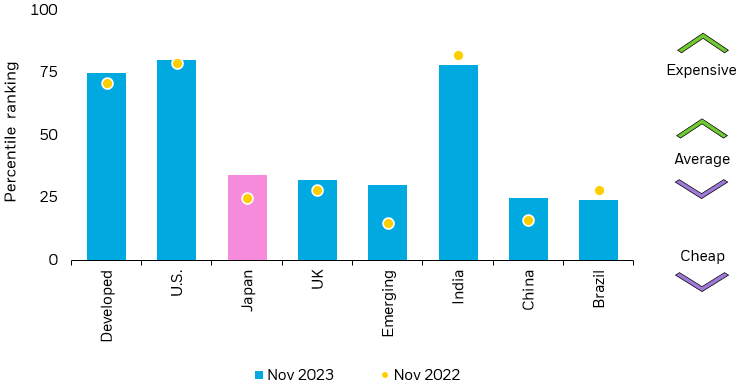 2024 Year Ahead Outlook IShares Investment Strategy Seeking Alpha   Saupload Ish Chart 2024 Outlook Developed Countries Rankings Of Valuations 