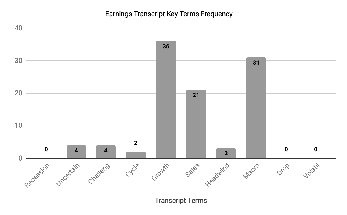 Earnings Transcript Key Terms Frequency