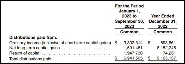 GCV Distribution Tax Classification