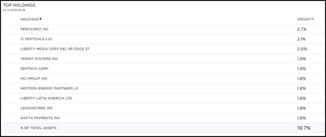 GCV Top Ten Holdings