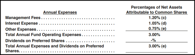 GCV Expense Breakdown