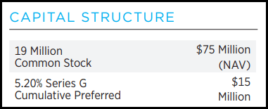 GCV Capital Structure