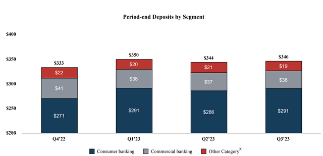 A graph of a graph showing the amount of deposit in the same amount of deposit Description automatically generated with medium confidence