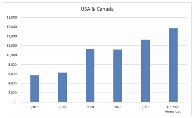 Roblox Asia Pacific users since 2018