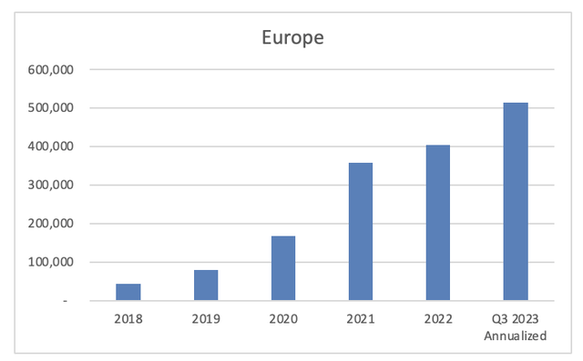 Roblox rest of world user growth