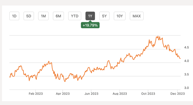 10-year treasury rate