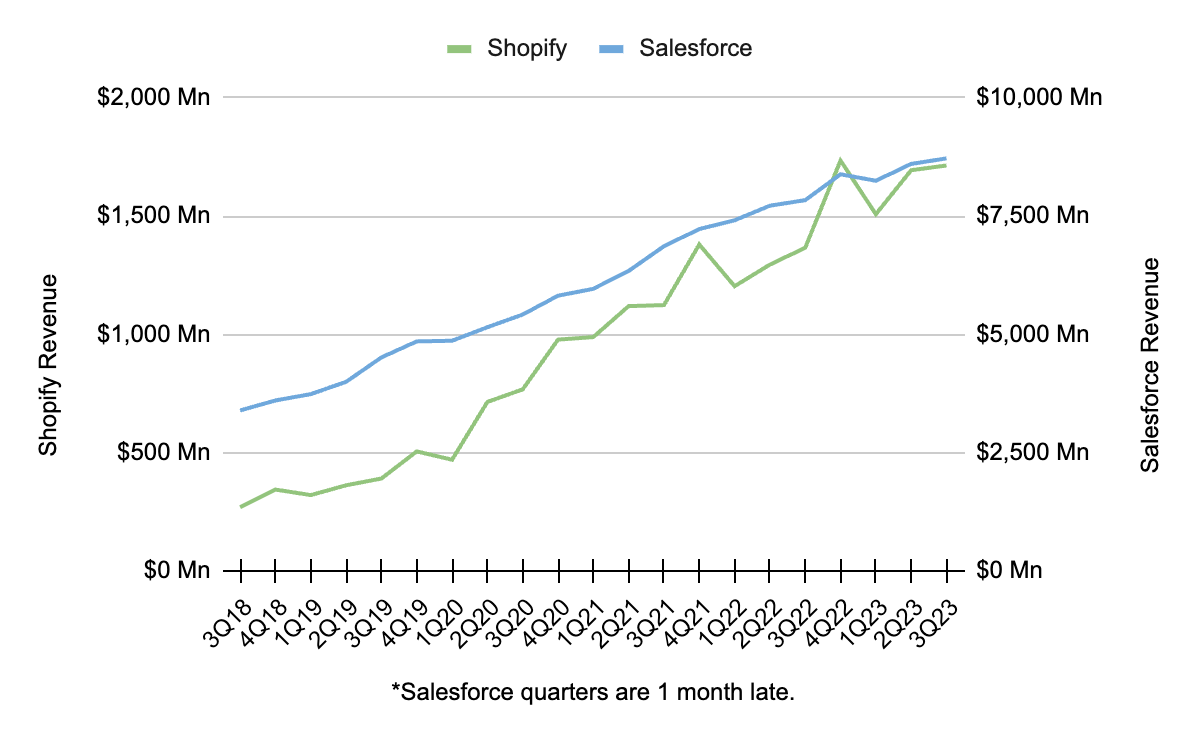 Shopify Is A Special Company (NYSE:SHOP) | Seeking Alpha