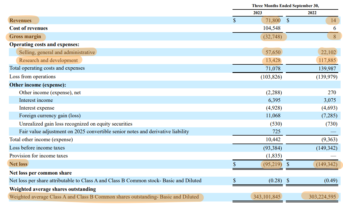 Fisker Unloved And Collapsing, Why? (NYSEFSR) Seeking Alpha