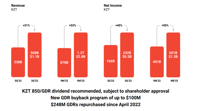 Q3 Financial Overview