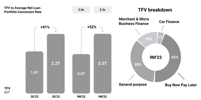 Kaspi Q3 Fintech Performance